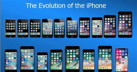 iphones in order from oldest to newest